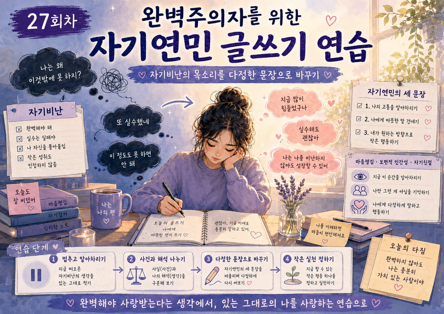 자기비난의 생각을 글로 꺼내고 자기연민의 문장으로 바꾸어가는 완벽주의자의 글쓰기 연습을 표현한 이미지
